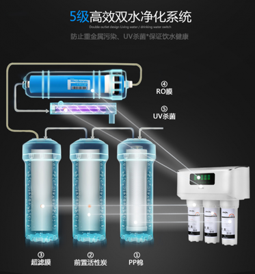 凈水器哪個牌子好？N5帶你體驗低碳生活新方式